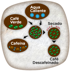 Café Colombia Descafeinado